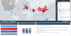 intelligence dashboard